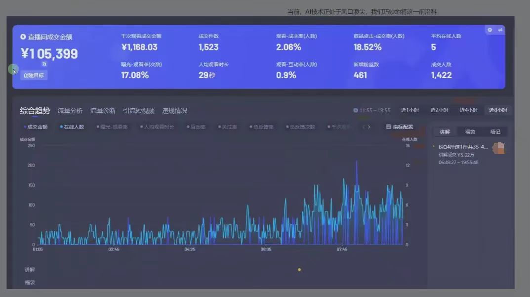 日赚6000+！普通人2025翻身必做项目，抖音Ai无人直播躺赚新风口，0门槛吃官方亿级流量69网创吧-网创项目资源站-副业项目-创业项目-搞钱项目69网创吧
