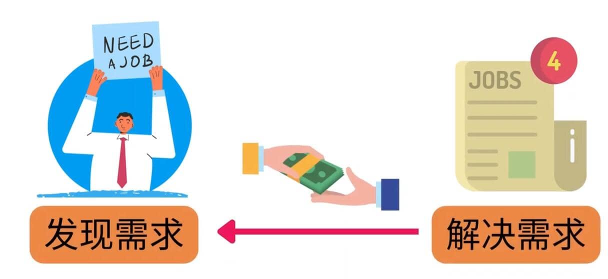 轻松赚1418美元，无本万利的赚钱方法，独家讲解如何在ETSY销售电子书赚钱69网创吧-网创项目资源站-副业项目-创业项目-搞钱项目69网创吧