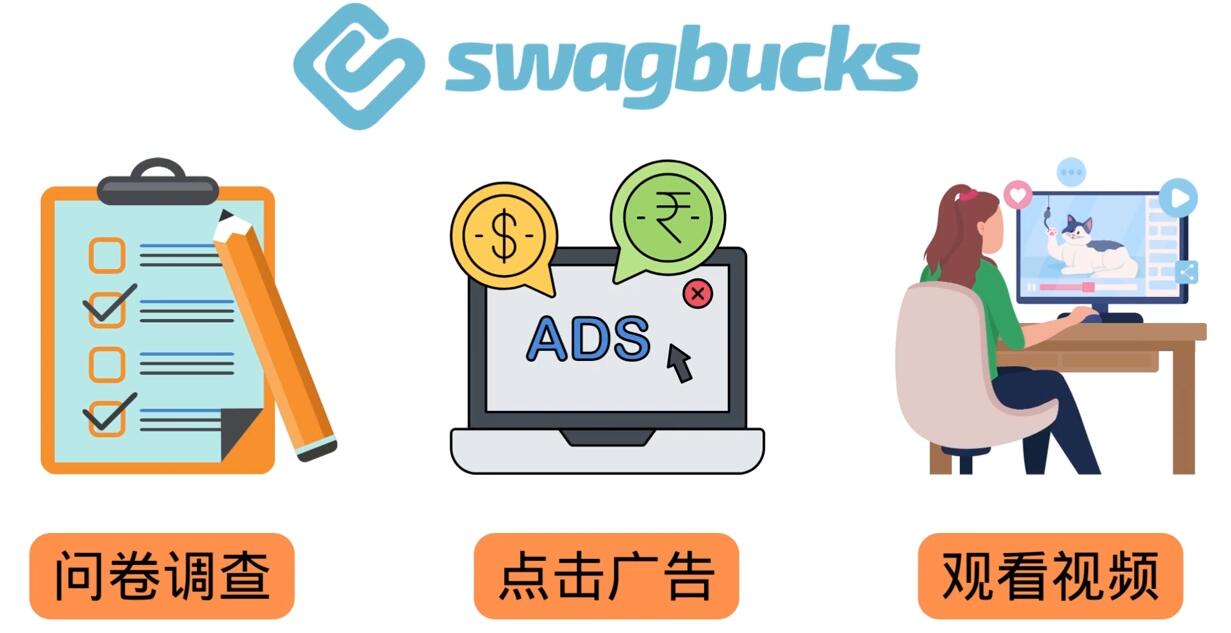 填问卷，看视频，玩游戏，月赚100美元的在线赚钱网站，FreeCash赚钱技巧69网创吧-网创项目资源站-副业项目-创业项目-搞钱项目69网创吧