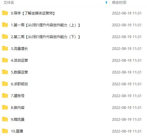 图片[4]69网创吧-网创项目资源站-副业项目-创业项目-搞钱项目2022全媒体运营师：起薪高，待遇好，紧跟时代风口（全套视频课程+配套课件)69网创吧-网创项目资源站-副业项目-创业项目-搞钱项目69网创吧