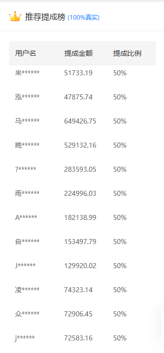 推广软件获取收益你来吗?69网创吧-网创项目资源站-副业项目-创业项目-搞钱项目69网创吧