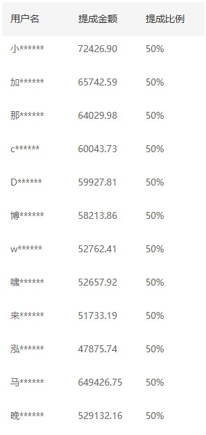 推广软件获取收益你来吗？69网创吧-网创项目资源站-副业项目-创业项目-搞钱项目69网创吧