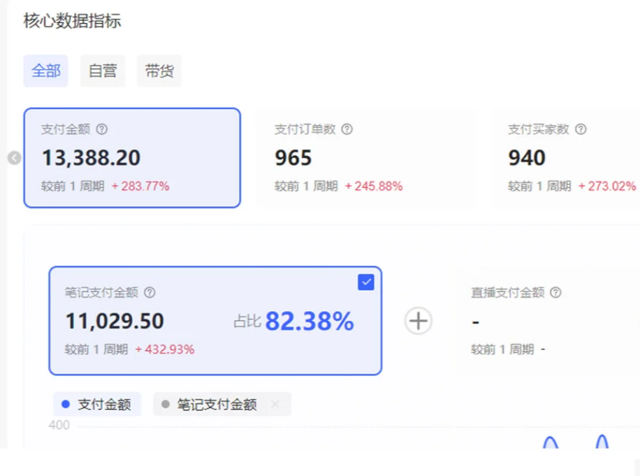 小红书虚拟店矩阵2.0,全自动化AI发笔记（共35节，照抄照做）69网创吧-网创项目资源站-副业项目-创业项目-搞钱项目69网创吧