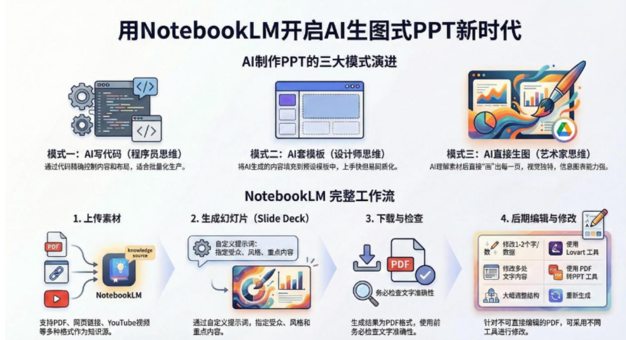 AI-PPT实战600页精华：手把手教你用NotebookLM打造惊艳演示文稿69网创吧-网创项目资源站-副业项目-创业项目-搞钱项目69网创吧