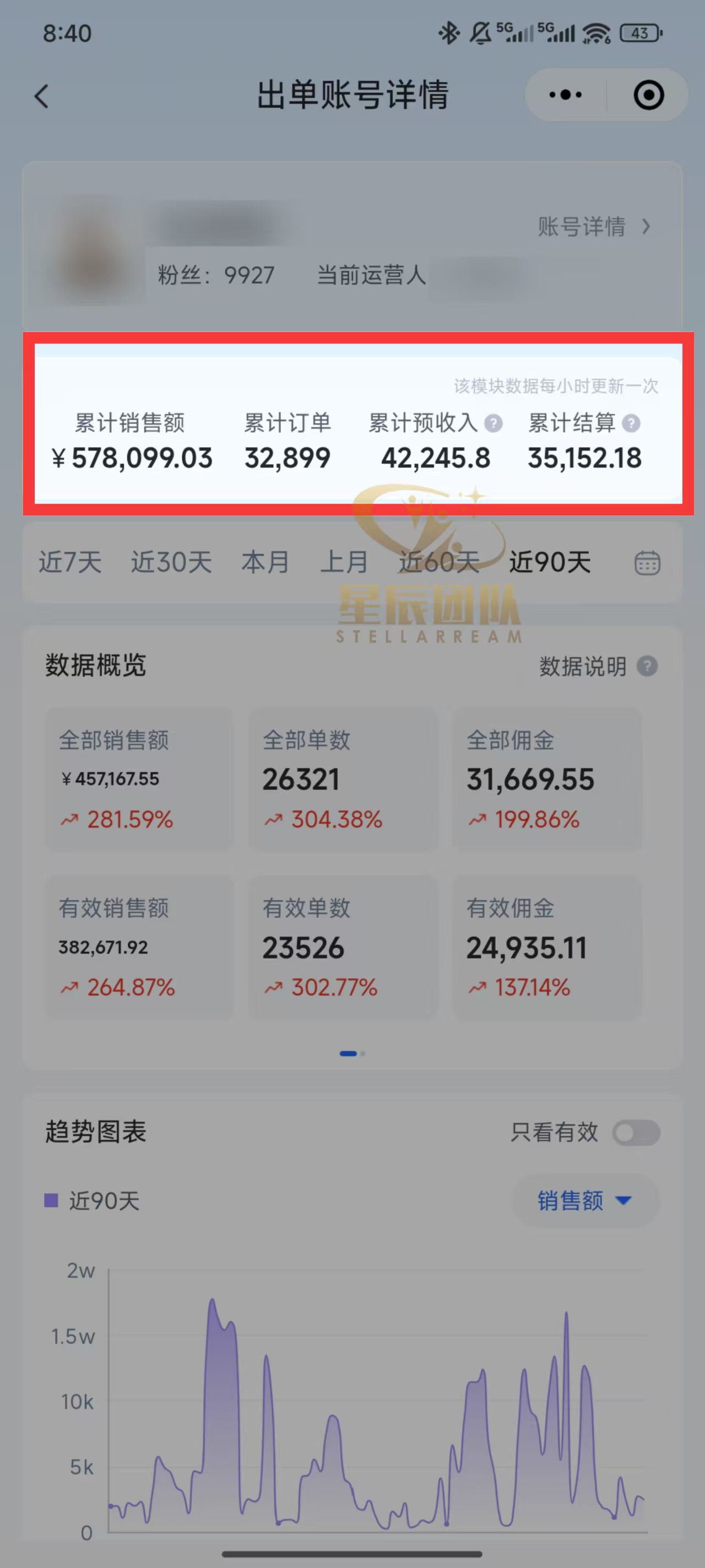 快手小店代发短视频掘金，你只提供账号，全程我们代运营，单号日入300+轻轻松松！69网创吧-网创项目资源站-副业项目-创业项目-搞钱项目69网创吧
